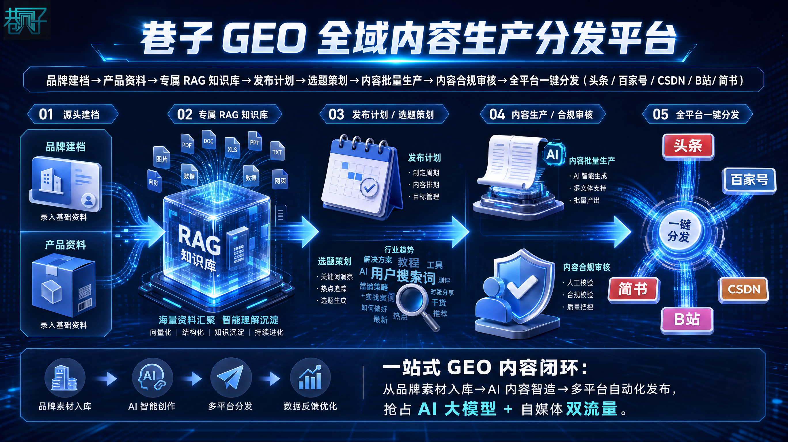 巷子GEO平台