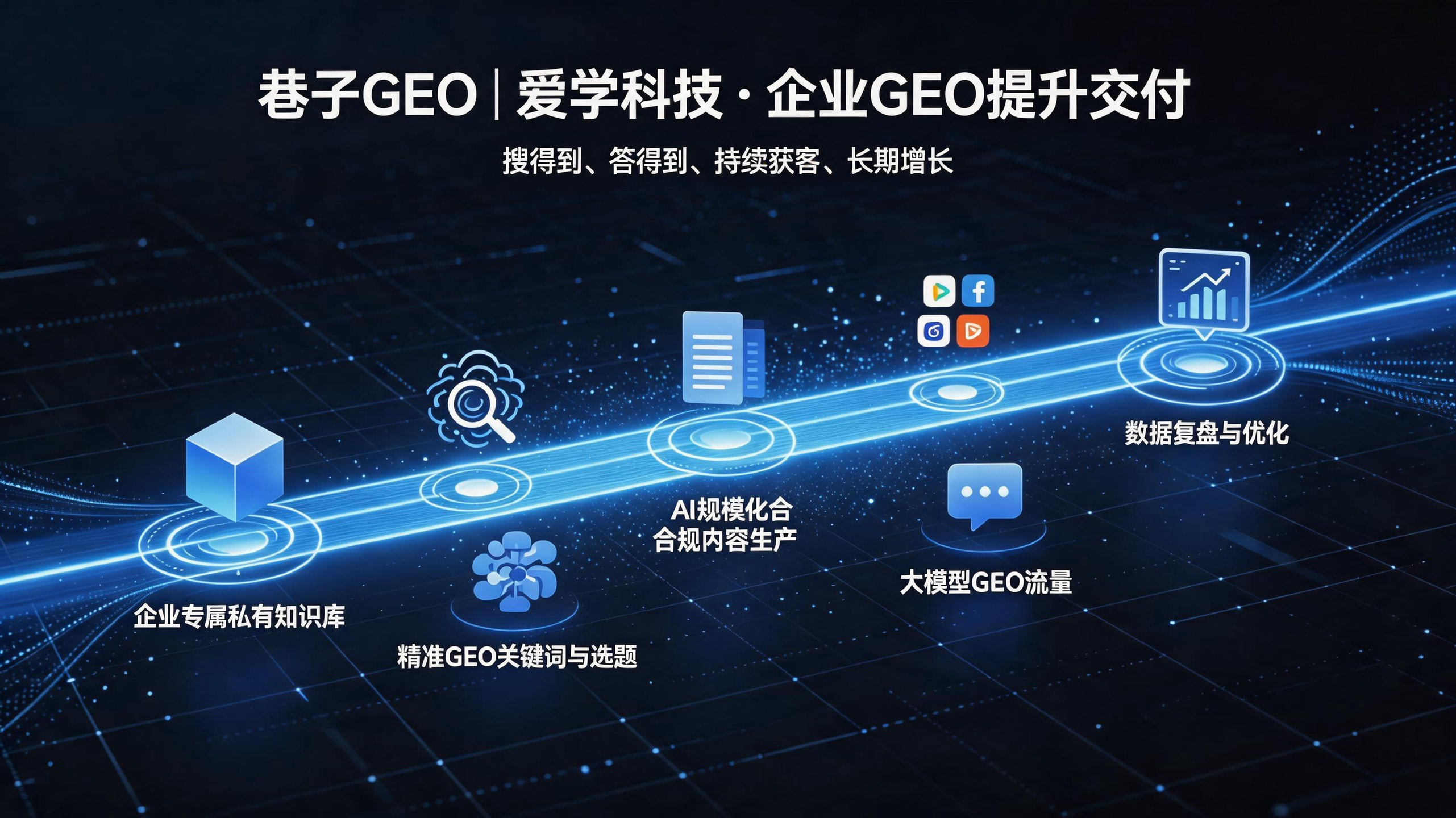GEO 智能优化